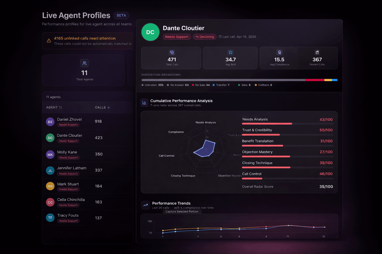 ATHOS live agent profile showing per-call scores and compliance flags